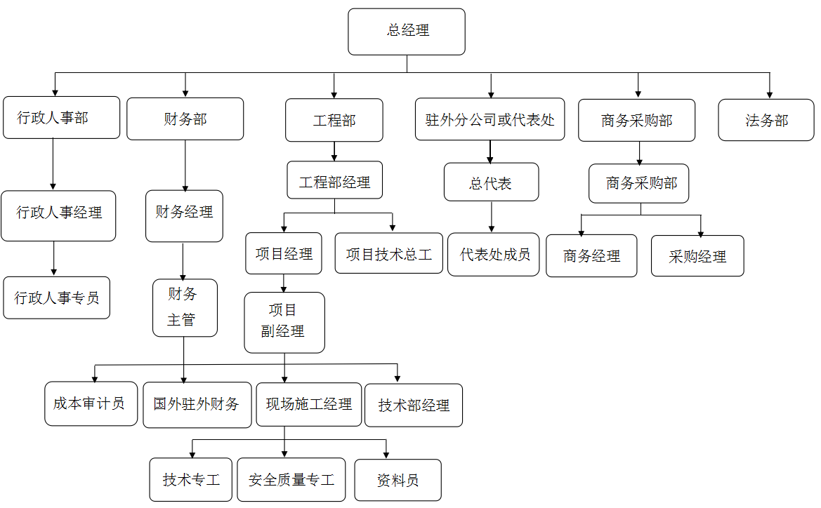 1536145341817370.png 组织结构中文.png